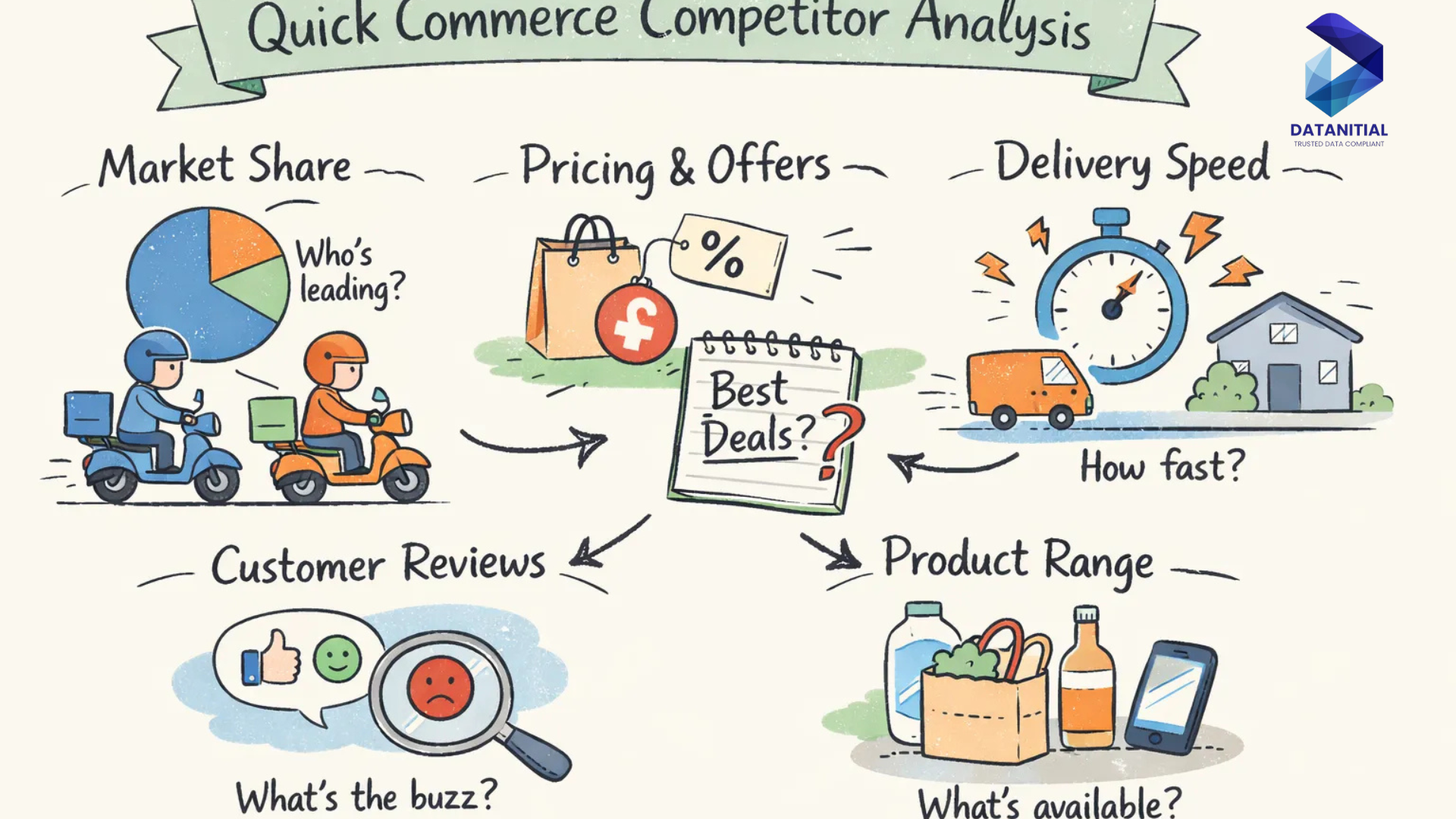 essential-data-points-for-quick-commerce-competitor-analysis-in-2026